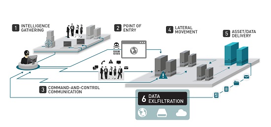 Exfiltration: What it is and how can your business fight it?