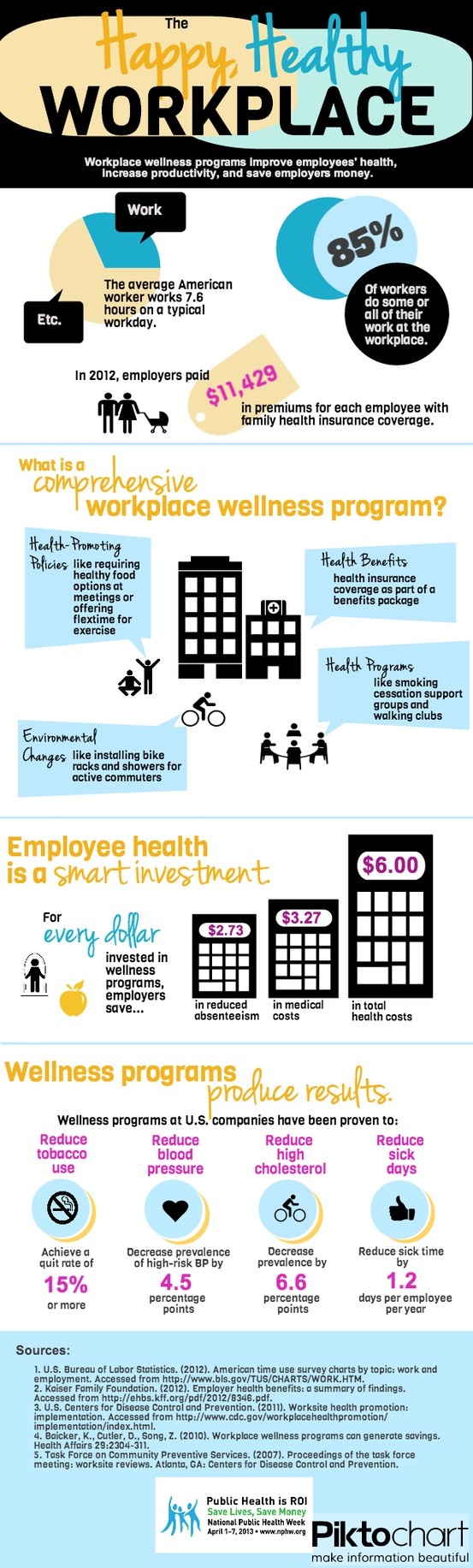 Workplace Wellness infographic