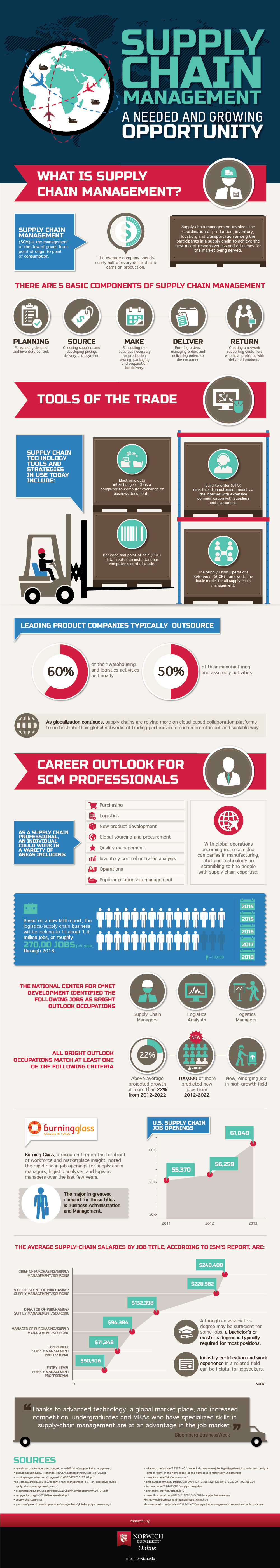 supply_chain_management