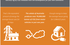 Why Indoors Air Pollution is Dangerous