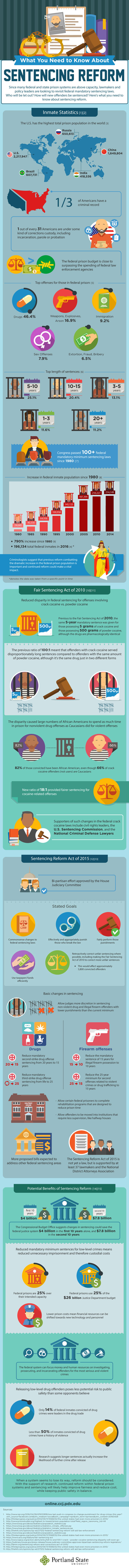 PSU-CCJ-Sentencing-Reform-IG