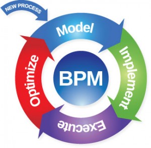 4 Key Advantages of Business Process Modeling