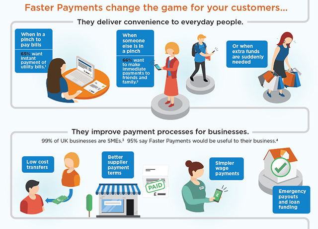 How Important are Fast Payments in Business?