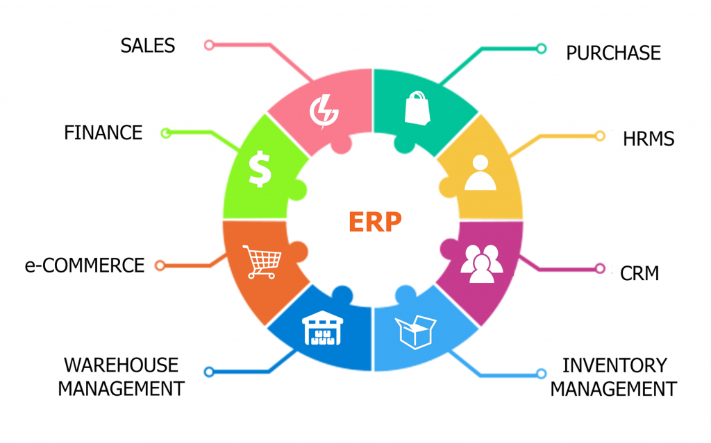 5 Reasons Your Business Needs Cloud-Based ERP