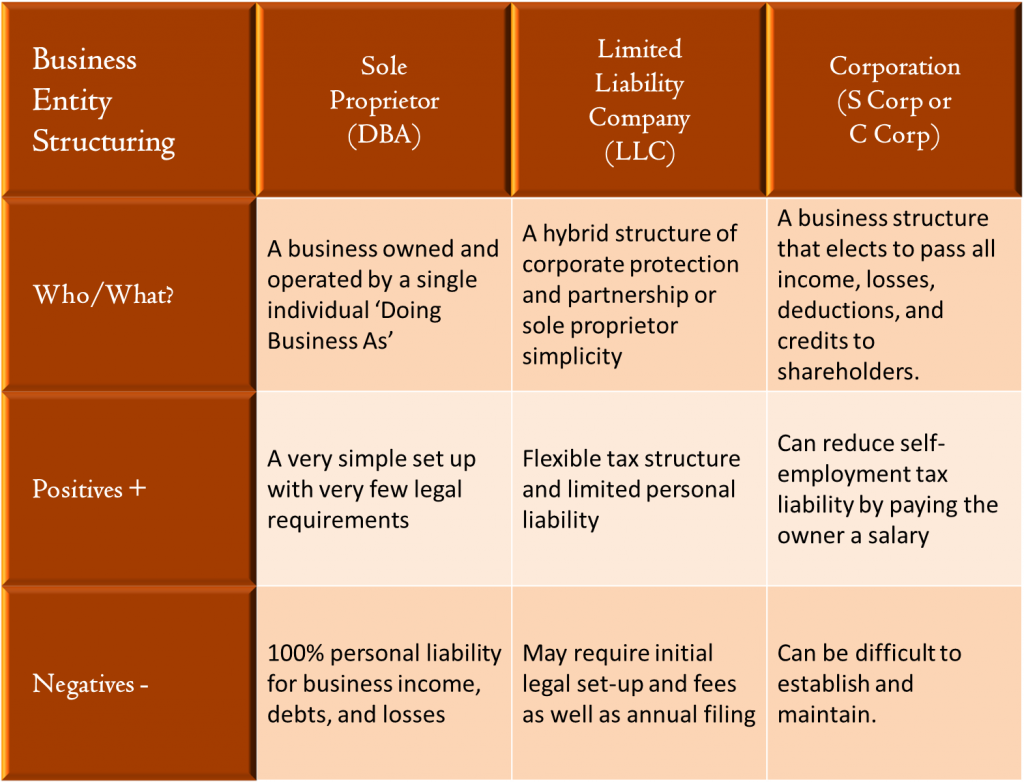 Asset Protection: LLC vs. Sole Proprietorship