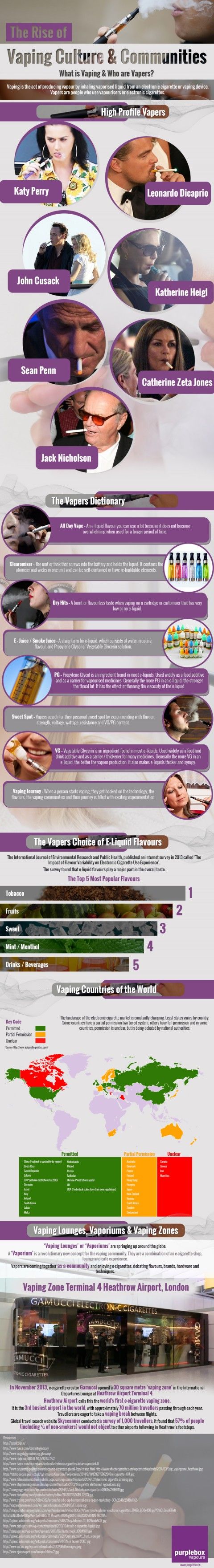 The Rise of Vaping