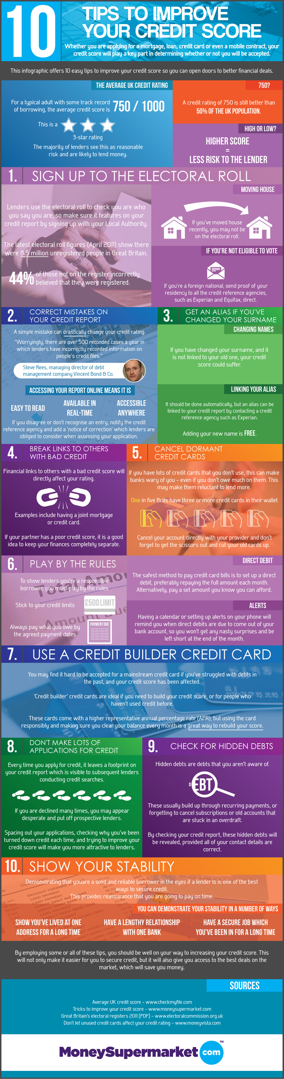 5 Things You Can Do to Better Your Credit Score in 12 Months [Infographic]