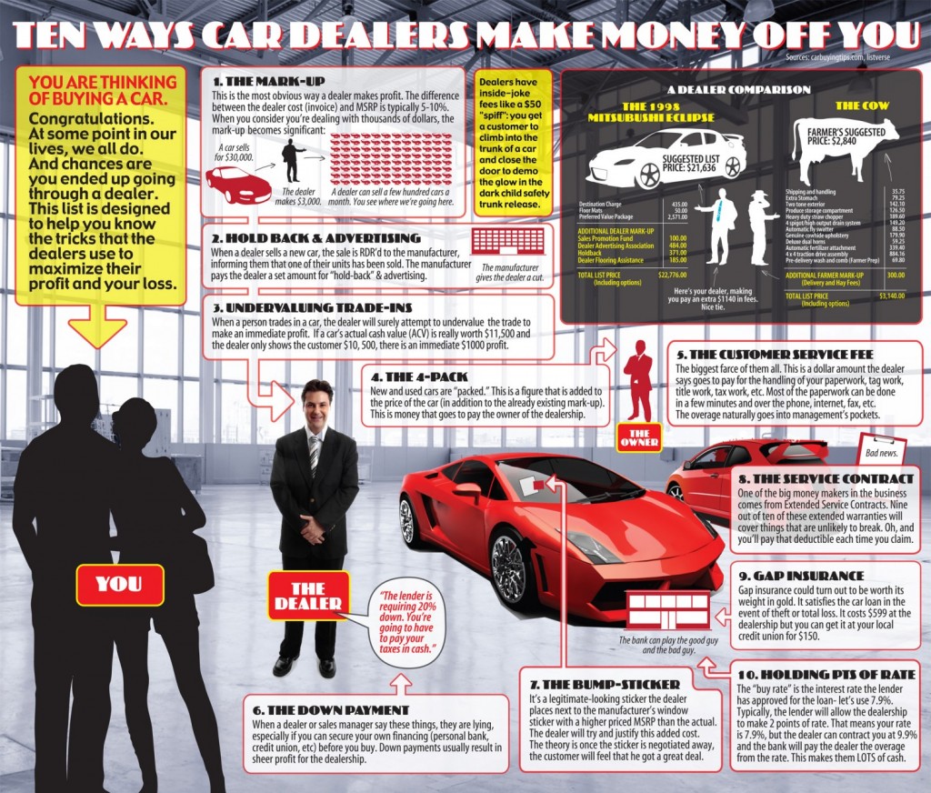 How to Get a Job at a Car Dealership