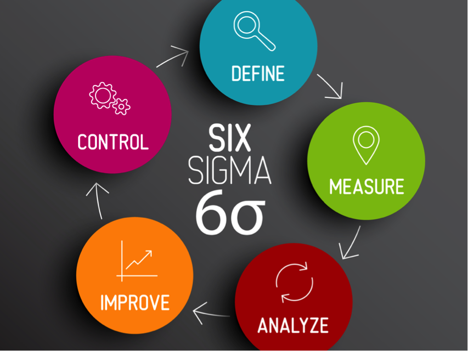 Zero Defects and the Six Sigma Professional