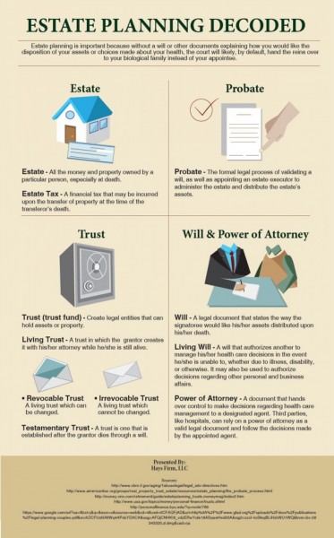 Why Estate Planning is Important as a Business Owner