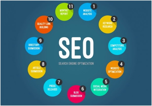 Why SEO Is Particularly Important for English Websites