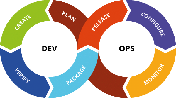 Employer’s Guide to Successful DevOps Hiring