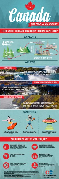 7 Reasons to Move to Canada