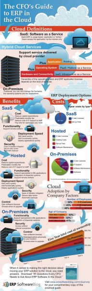 5 Reasons Your Business Needs Cloud-Based ERP