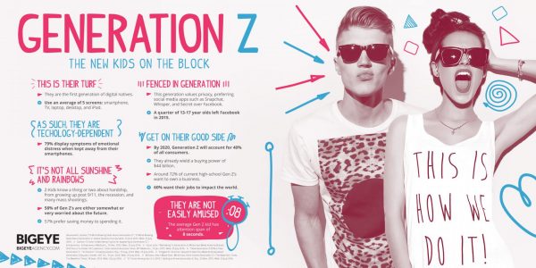 4 Tips For Job Search If You Were Born in Generation Z