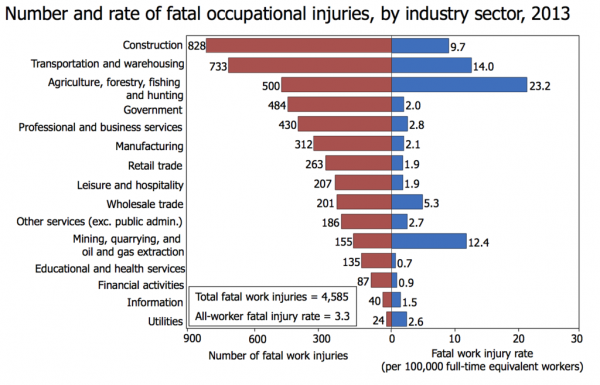 Hard Hats Stats: How Many Lives Are Saved?