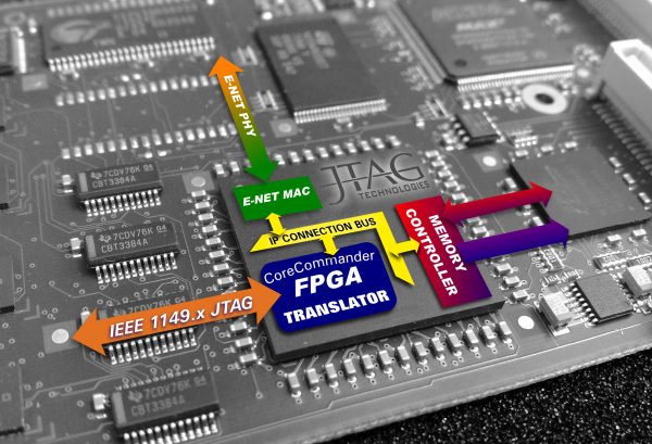 Why Use an FPGA Instead of a GPU or CPU?