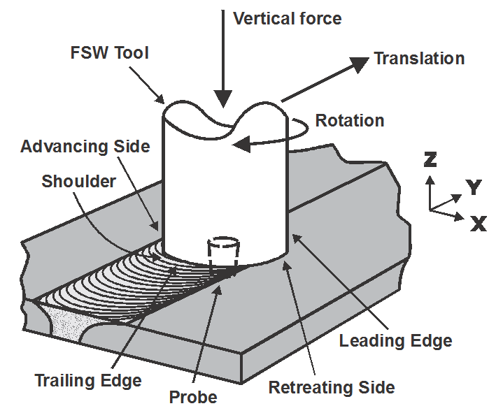 What is Friction Stir Welding and Where Is It Used?