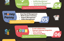 How to Choose a Practice Management System