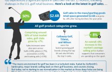 4 Ways to Run a Better Golf Club