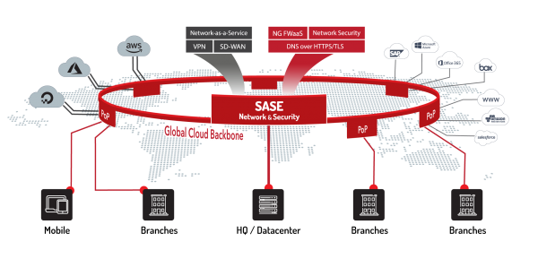 The Value of SASE in the Age of “Work from Anywhere”